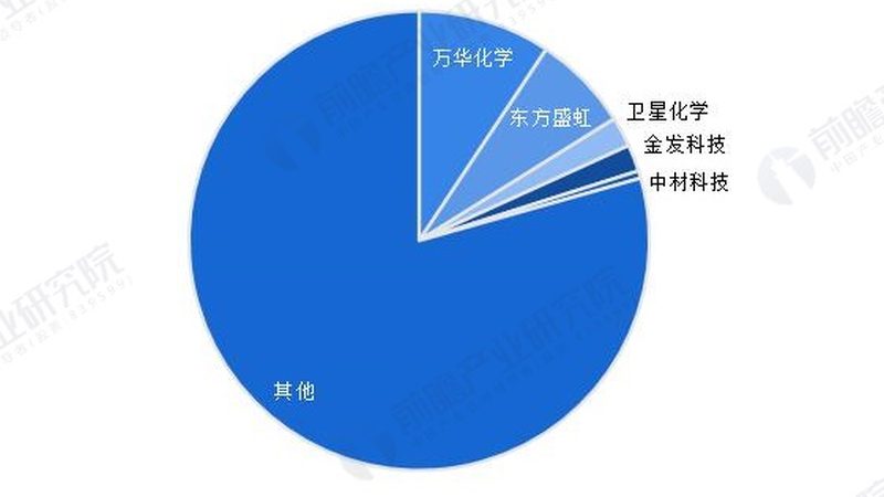 有机溶剂和助剂批发哪个好