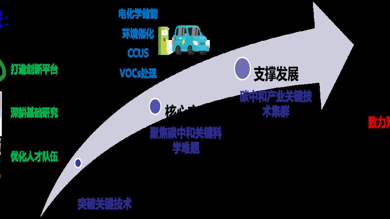 酵母发酵过程中的消泡剂对比分析**